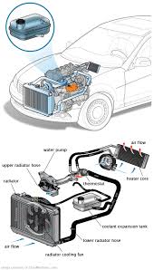 See U0398 repair manual